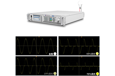 Solution pour tester la fonction de gradation des LED - Source d'alimentation CA programmable