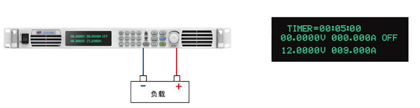 Bloc d'alimentation CC, haute performance série SP-1U/2U